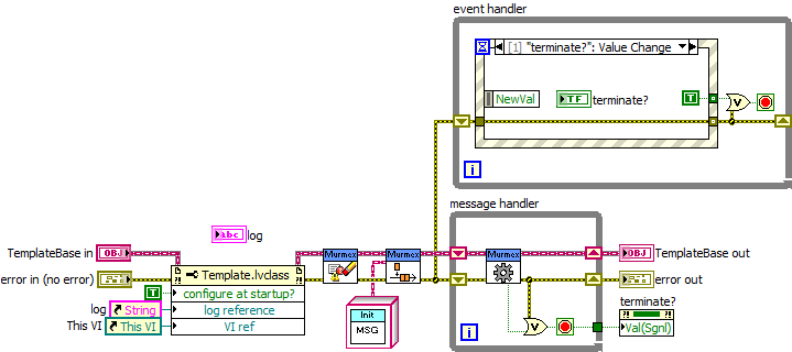 Basic design terminate