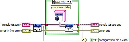 Check if configuration files exist
