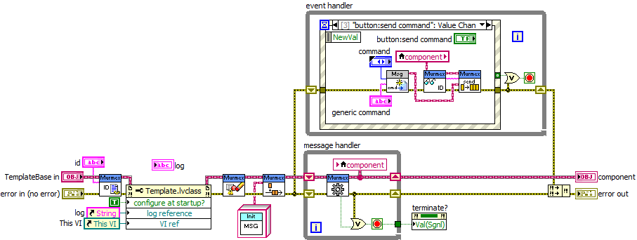 Complete basic design