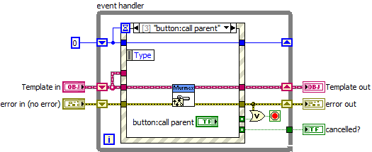 Configuration call parent