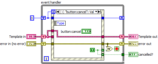Configuration cancel