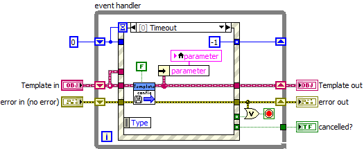 Configuration handle timeout