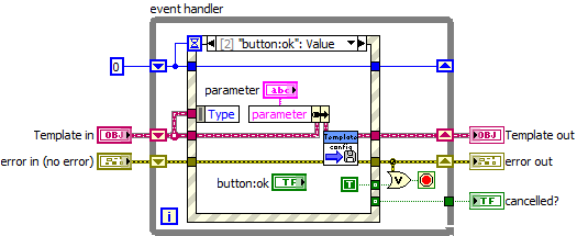 Configuration write data
