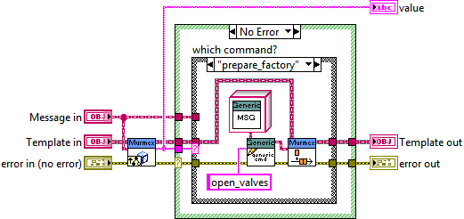Extended state machine