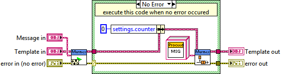 Proceed message after start method
