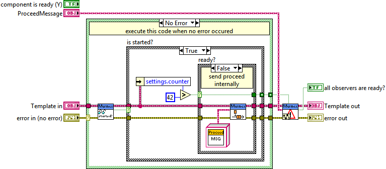 Proceed method polling for readiness