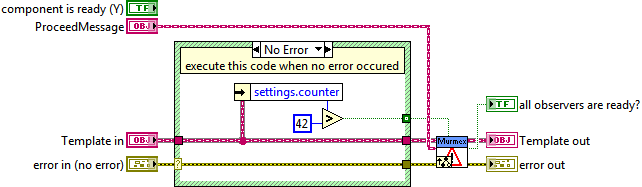 Proceed method