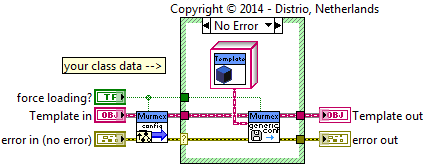 Read configuration file